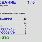 Депутаты поддержали единогласно отчет главы региона