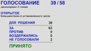 Депутаты регионального заксобрания единогласно приняли поправки в областной бюджет