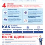 Инструкция для тех, кто не любит инструкции